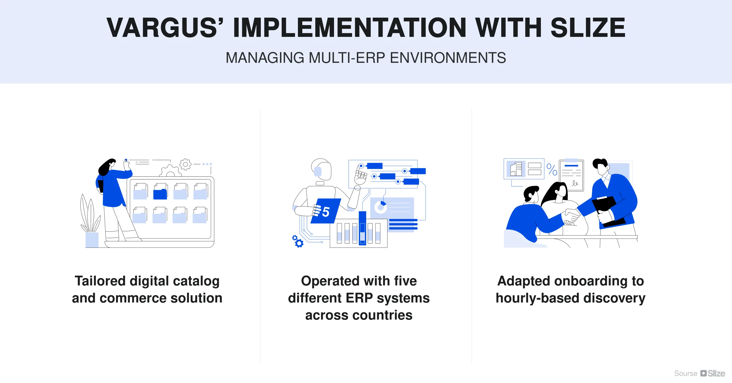Vargus: Seamless Digital Commerce Across 5 ERP Systems